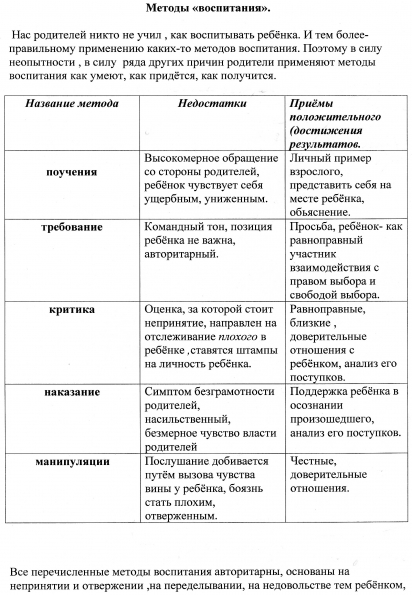 Воспитание ребенка в младшем школьном возрасте. Роль семьи в воспитании детей младшего школьного возраста. Если ребенок спорит