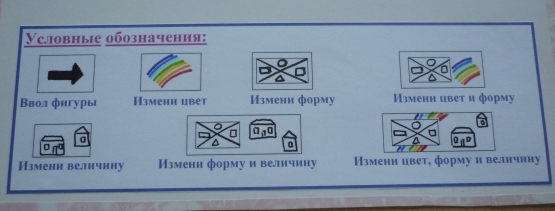 Смотреть фотографию №2 Фото №2 Логическое мышление логического мышления с использованием знаков символов