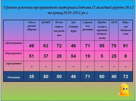 Смотреть фотографию №8 Фото №8 Имею следующие награды
