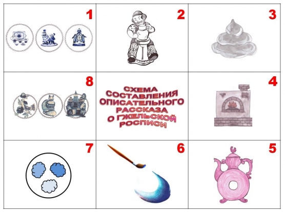 Что такое гжель для детей 3 класса. Смотреть фото Что такое гжель для детей 3 класса. Смотреть картинку Что такое гжель для детей 3 класса. Картинка про Что такое гжель для детей 3 класса. Фото Что такое гжель для детей 3 класса