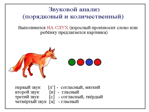Сюрприз Умного Мышонка». Конспект Открытого Занятия По Развитию.