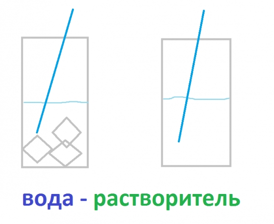 Опытно-экспериментальная деятельности детей. Фото Опытно-экспериментальная деятельности детей.