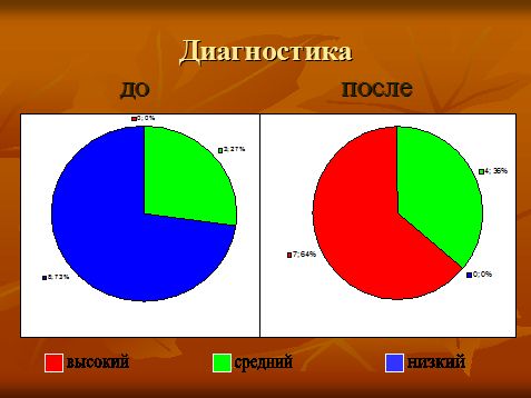 Смотреть фотографию №4 Фото №4 Проекты тематические недели Перелетные птицы