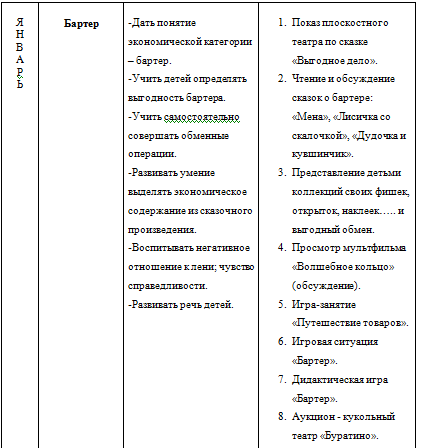 Курсовая работа по теме Экономическое воспитание старших дошкольников