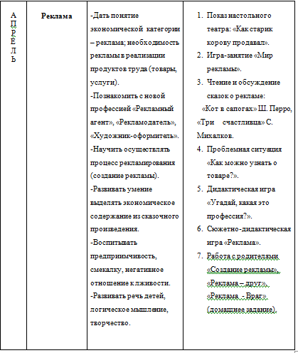 Курсовая работа по теме Экономическое воспитание старших дошкольников