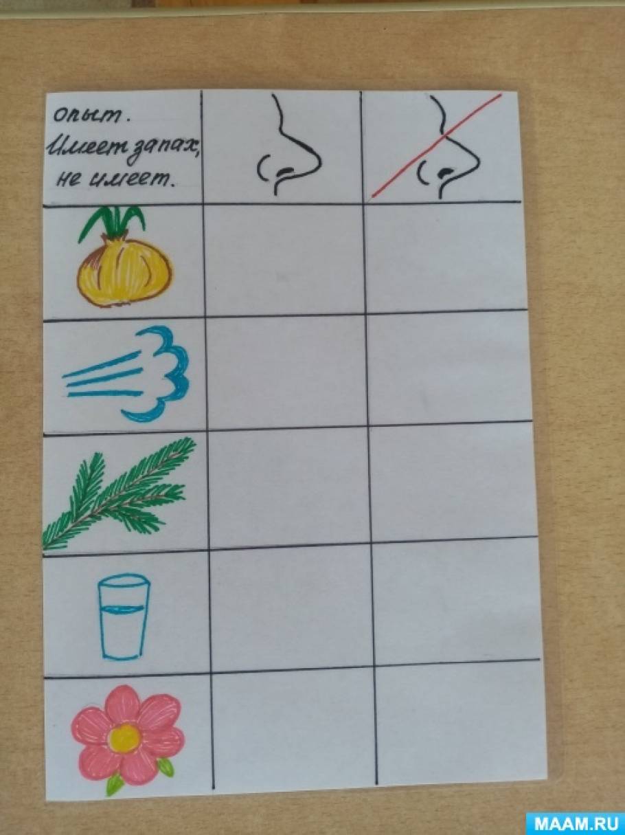 конспект занятия по теме 8 марта в логопедической группе