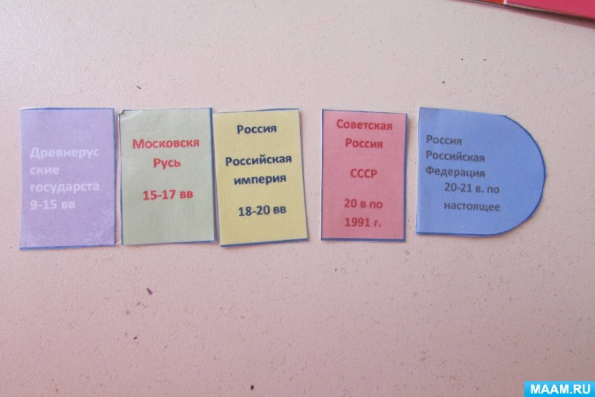 лэпбук по истории 6 класс древняя русь. Смотреть фото лэпбук по истории 6 класс древняя русь. Смотреть картинку лэпбук по истории 6 класс древняя русь. Картинка про лэпбук по истории 6 класс древняя русь. Фото лэпбук по истории 6 класс древняя русь