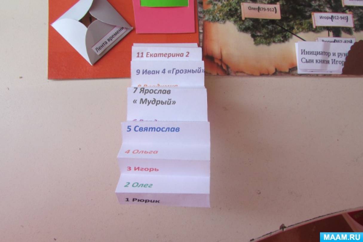 лэпбук по истории 6 класс древняя русь. Смотреть фото лэпбук по истории 6 класс древняя русь. Смотреть картинку лэпбук по истории 6 класс древняя русь. Картинка про лэпбук по истории 6 класс древняя русь. Фото лэпбук по истории 6 класс древняя русь