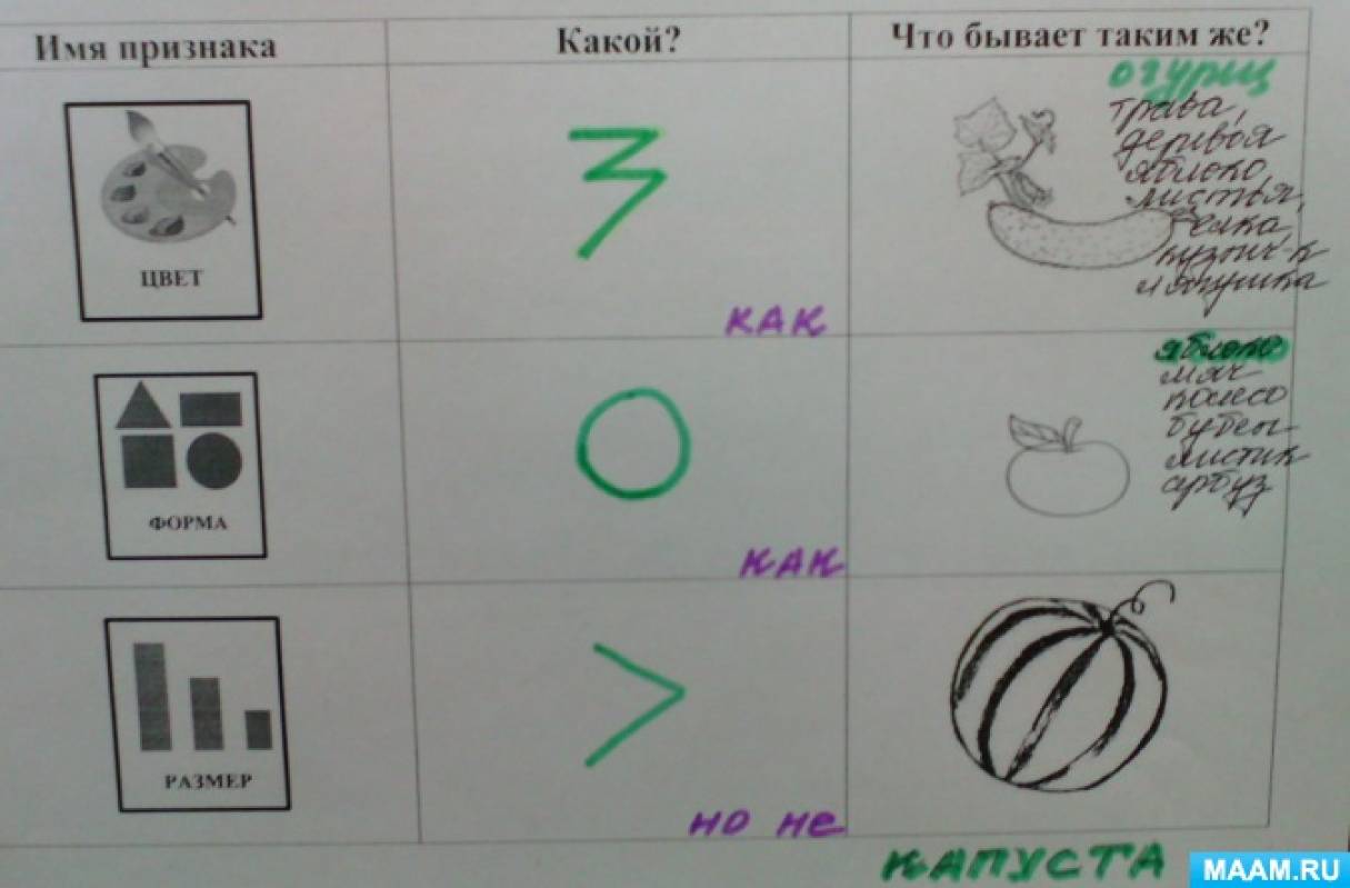 Схема составления загадок для дошкольников