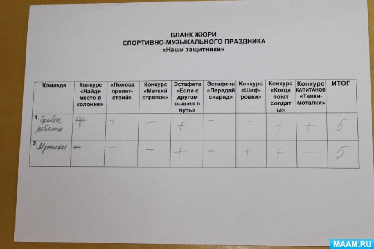 Бланки для жюри на конкурсе