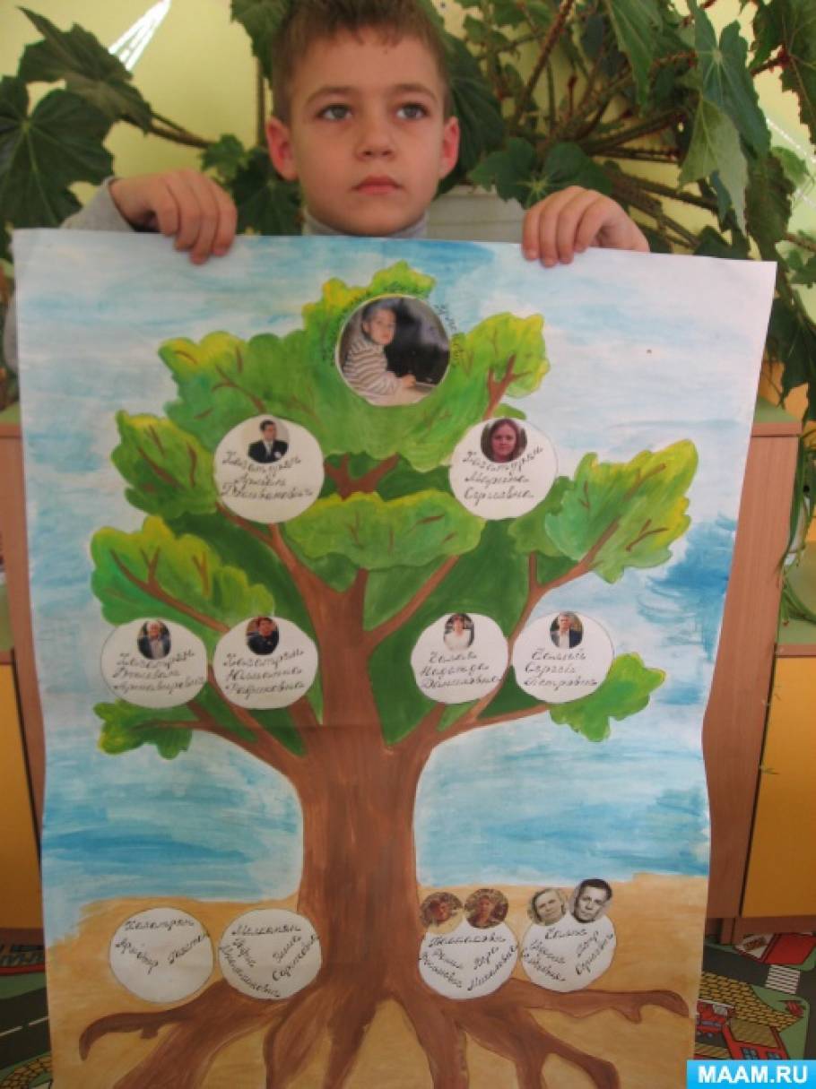 Древо семьи по окружающему миру. Генеалогическое дерево. Генеалогическое дерево рисунок. Генеалогическое Древо в детский сад. Родословное дерево в садик.