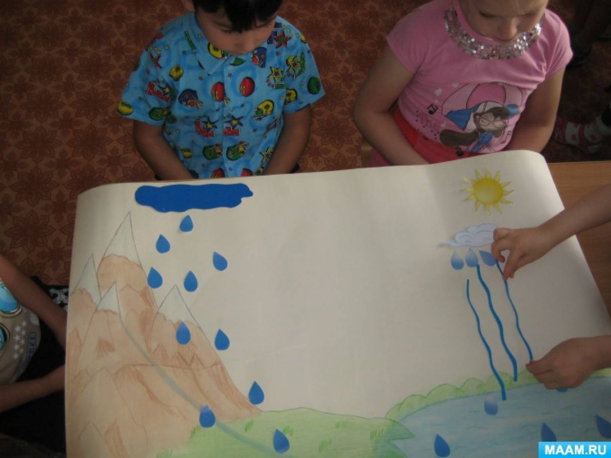 Занятие на тему вода в подготовительной группе. Рисование вода старшая группа. Рисование вода средняя группа. Рисование на тему вода в старшей группе. Рисование воды в средней группе в детском.