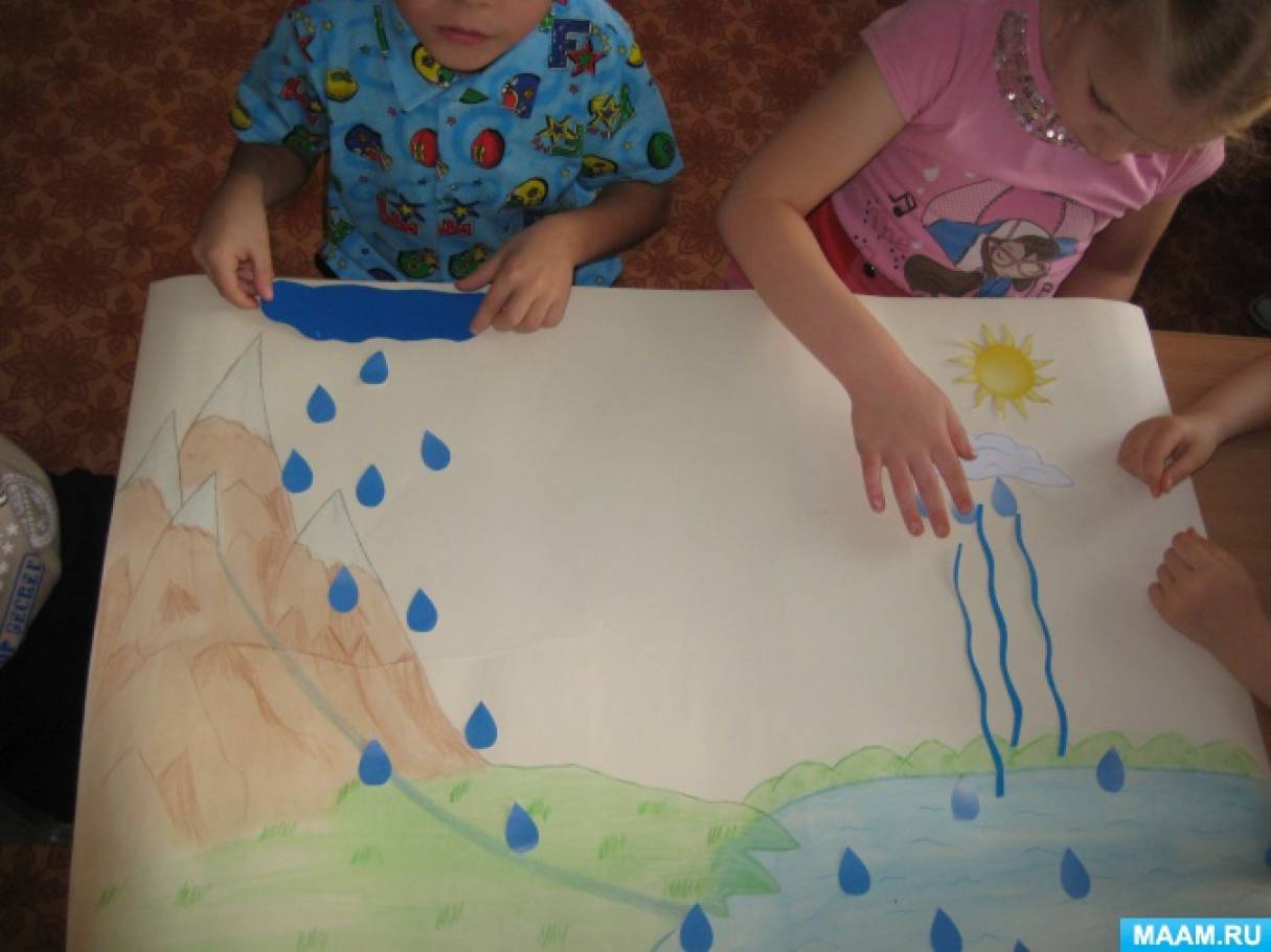 Занятия про воду. Рисование вода младшая группа. Рисование вода средняя группа. Рисование в средней группе на тему вода. Рисование вода старшая группа.