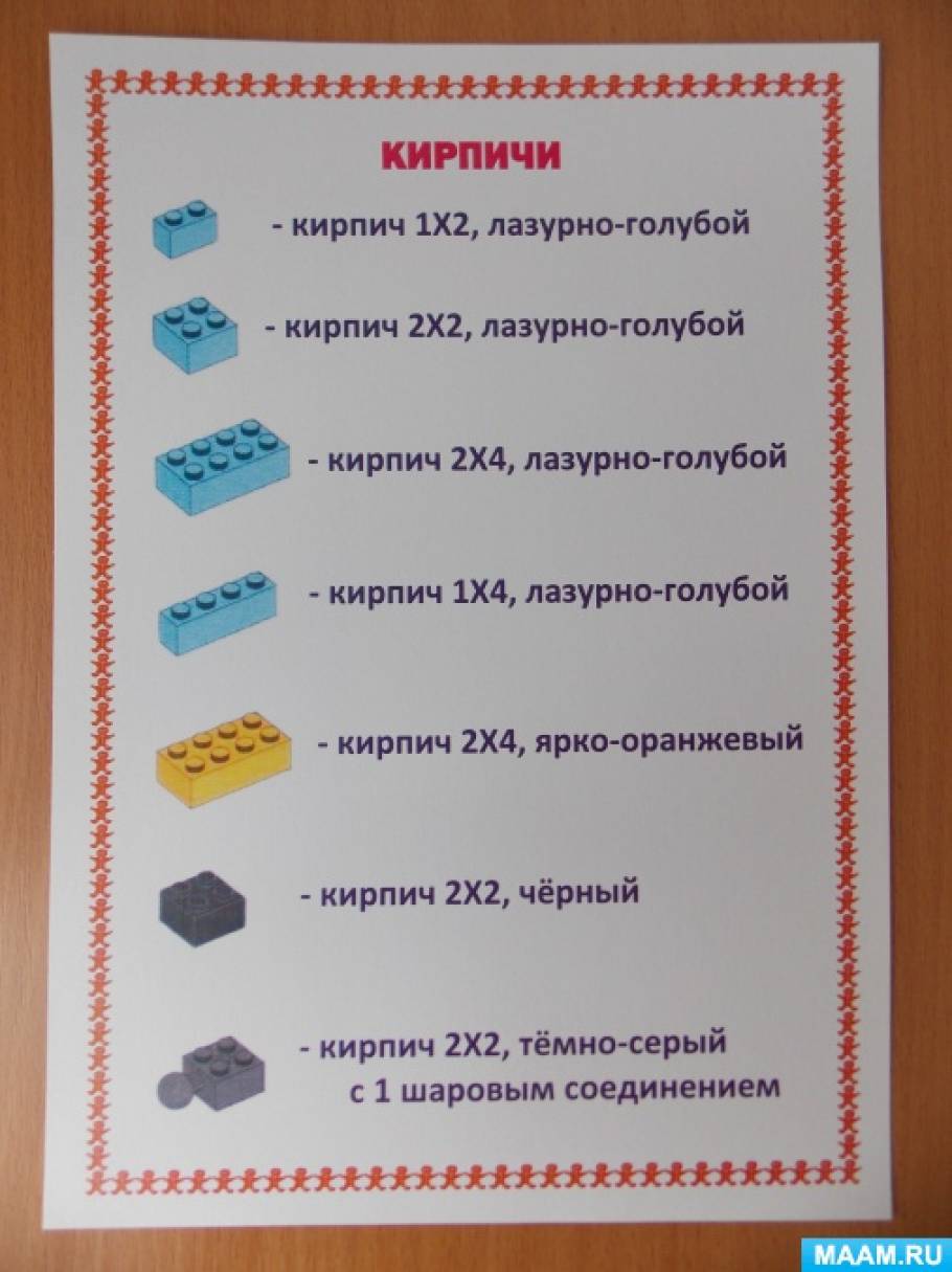 Практическая работ сортировка деталей конструктора 5 класс. Название деталей конструктора WEDO2.0.
