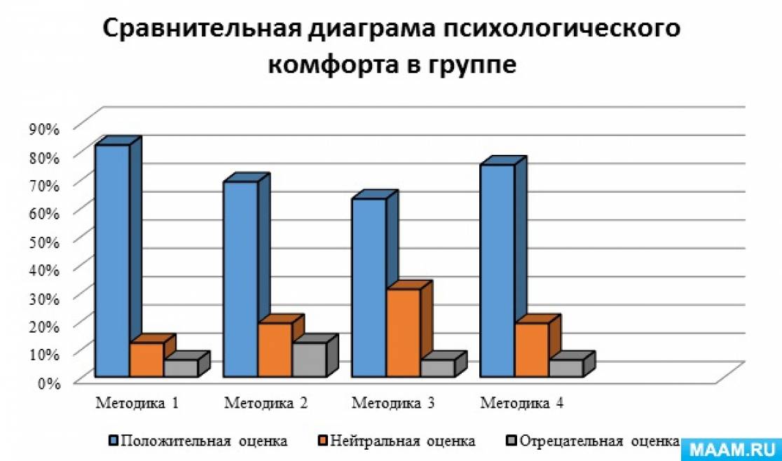 Посещающего среднюю группу