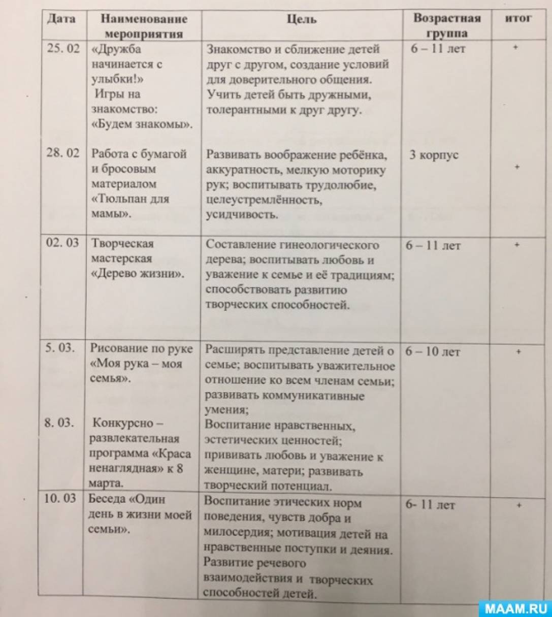 Неделя дружбы план мероприятий