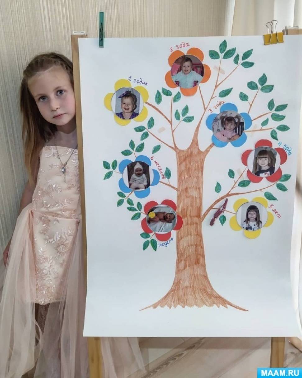 Праздник день рождение ребенка 6 лет