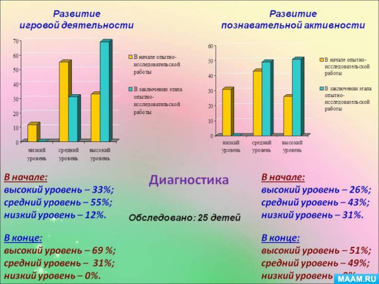 Творческий проект «Мы — девочки, мы — мальчики!» Фото Творческий проект «Мы — девочки, мы — мальчики!»
