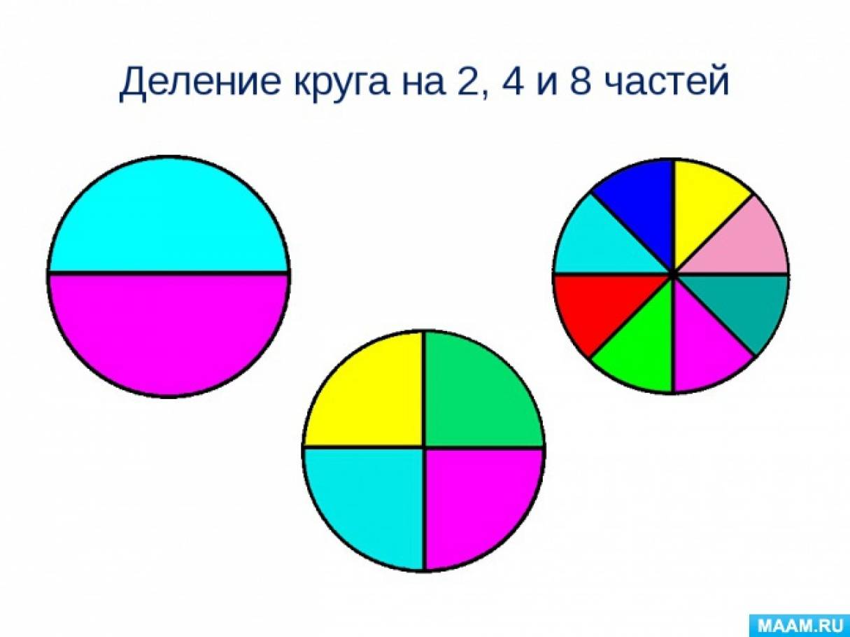 Данной группы с стороны. Круг разделенный на части. Делениние круга на части. Части круга для дошкольников. Круг деленный на 4 части.