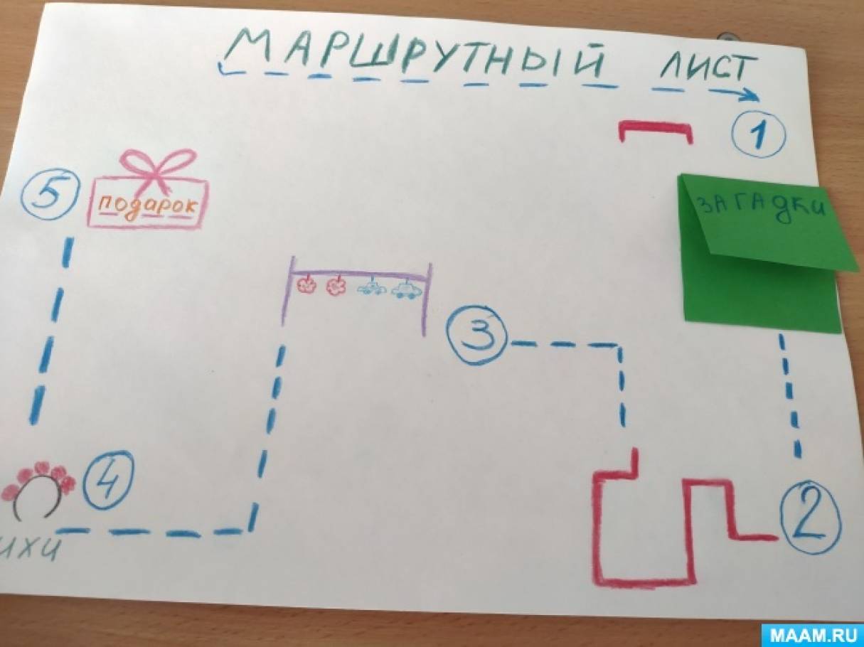 Маршрутная карта квеста
