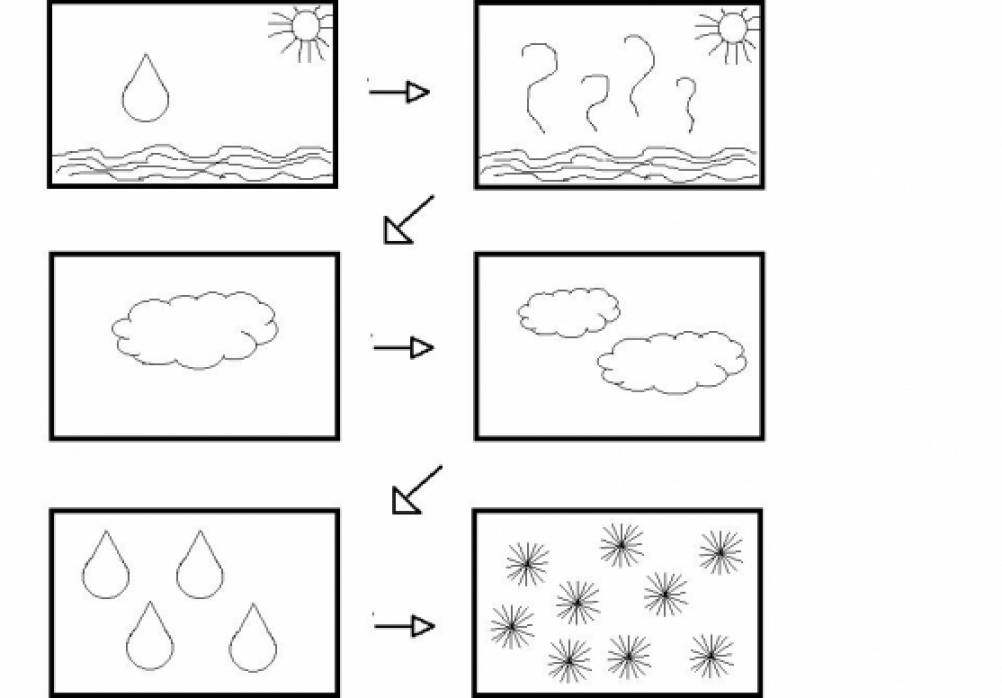 Задания про воду. Вода задания для дошкольников. Вода в природе задания. Волшебница вода задания для детей. Состояния воды задания для дошкольников.