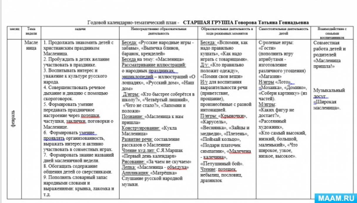 Планирование тема мебель младшая группа