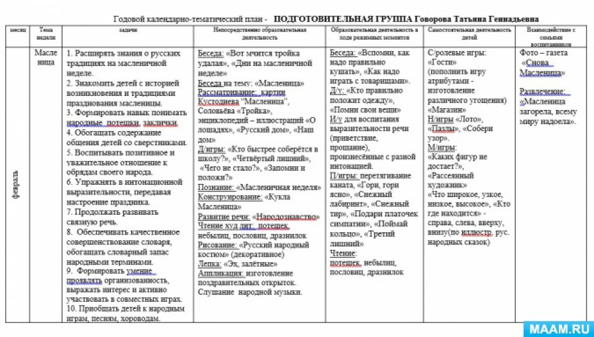 Тематическое планирование народные традиции в подготовительной группе