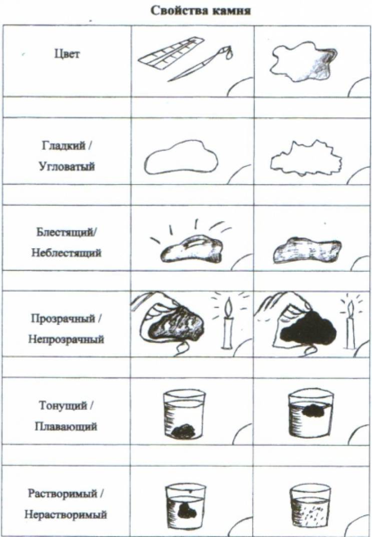 Знакомство С Глиной В Подготовительной Группе