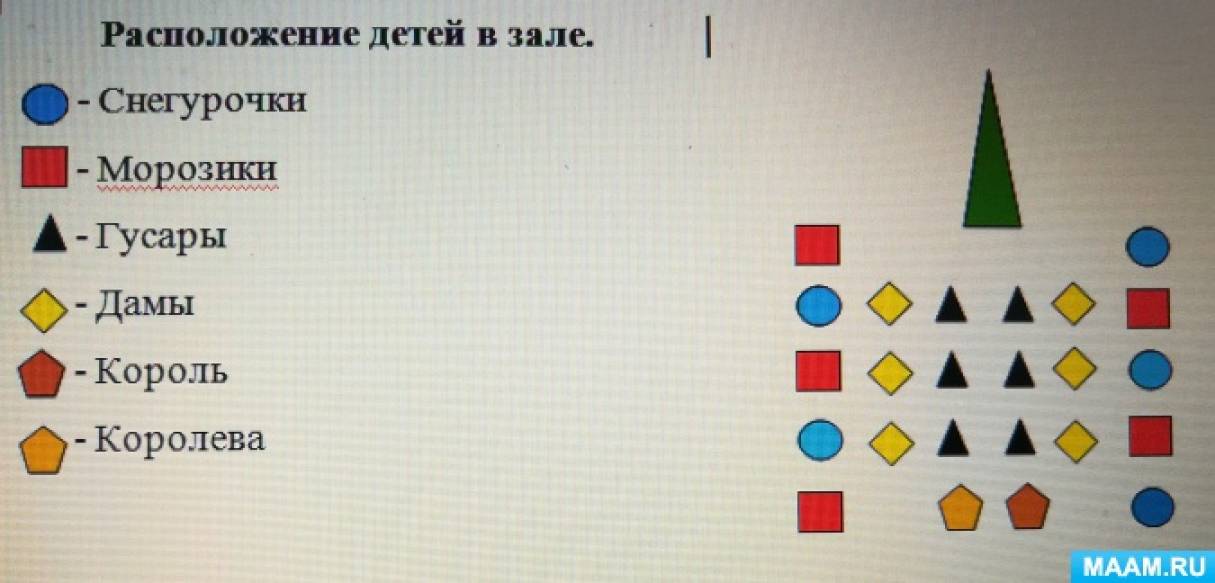 Танцевальные постановки для Новогоднего утренника Фото Танцевальные постановки для Новогоднего утренника