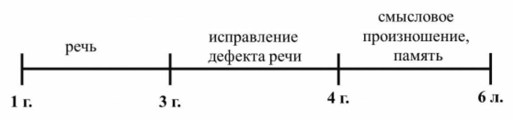 Наука изучающая закономерности развития ребенка