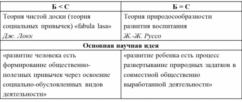 Наука изучающая закономерности развития ребенка