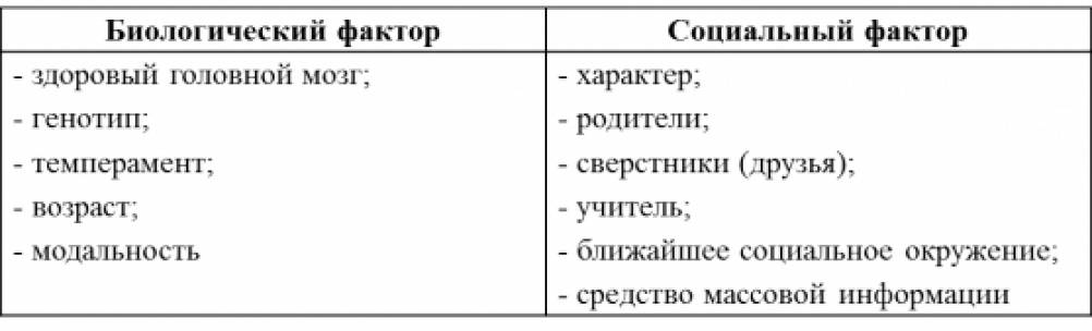 Наука изучающая закономерности развития ребенка