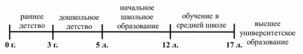 Наука изучающая закономерности развития ребенка