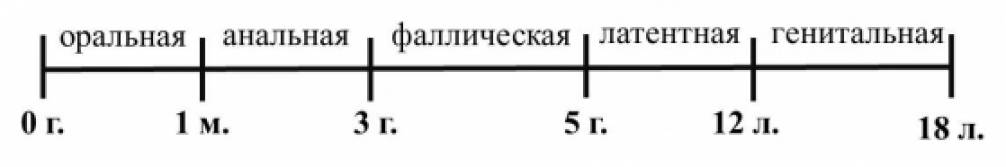 Наука изучающая закономерности развития ребенка