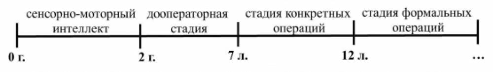 Наука изучающая закономерности развития ребенка