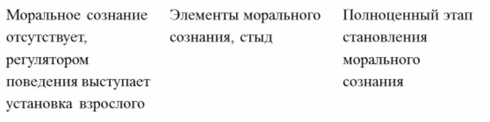 Наука изучающая закономерности развития ребенка