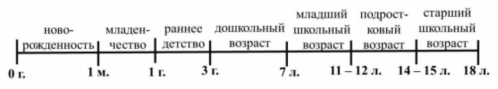 Наука изучающая закономерности развития ребенка