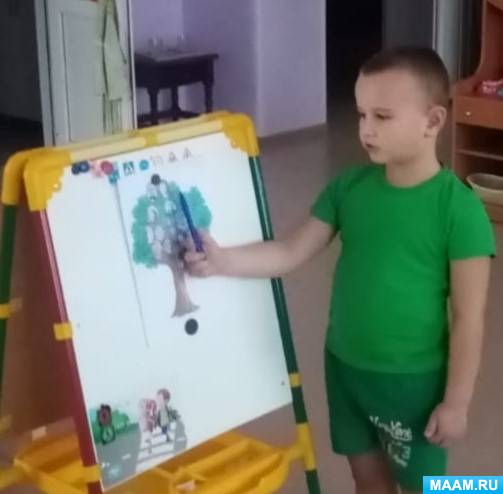 Районный конкурс профессионального мастерства «Профи педагог» Проект ...