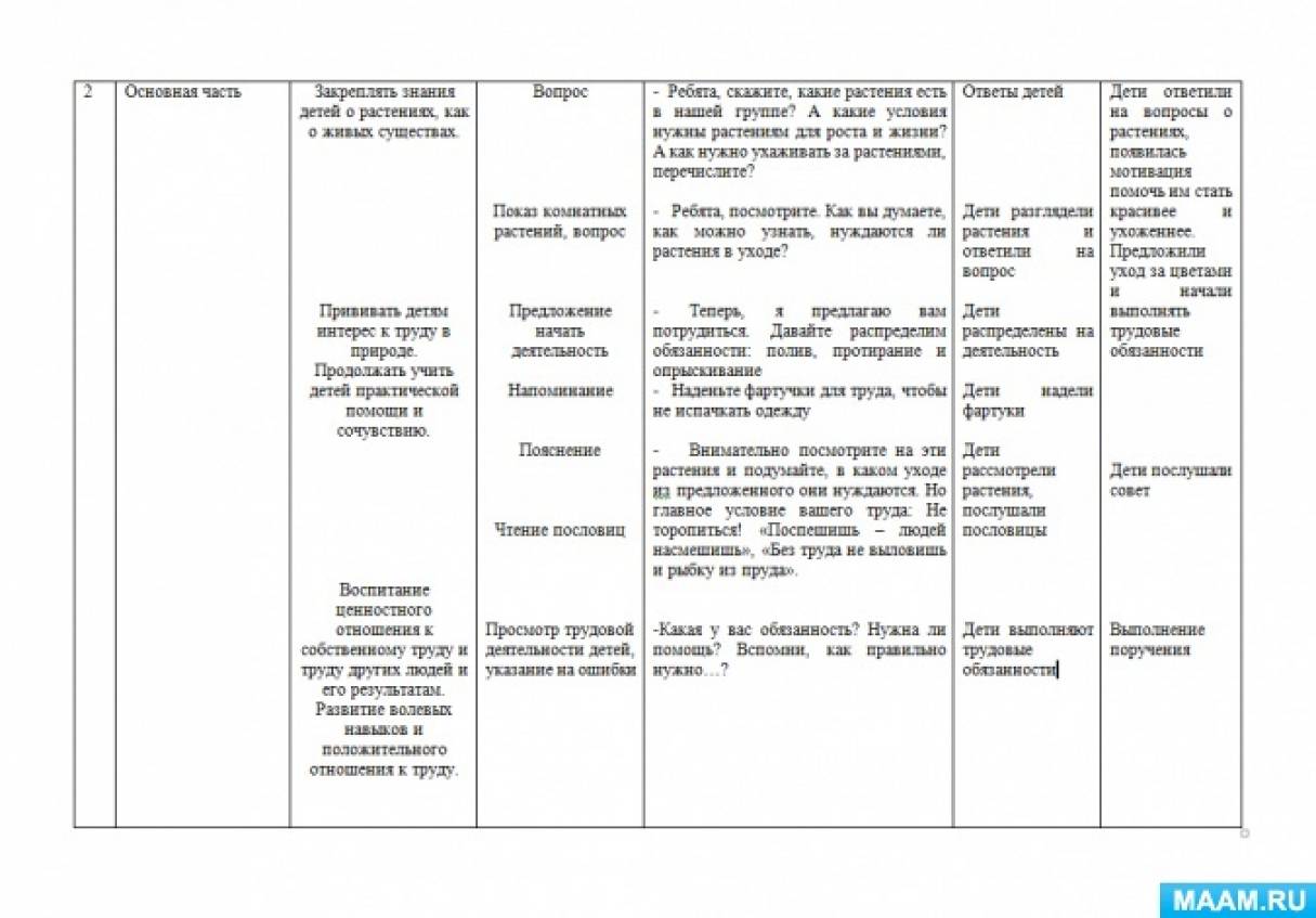 Конспект бытового труда средней группе