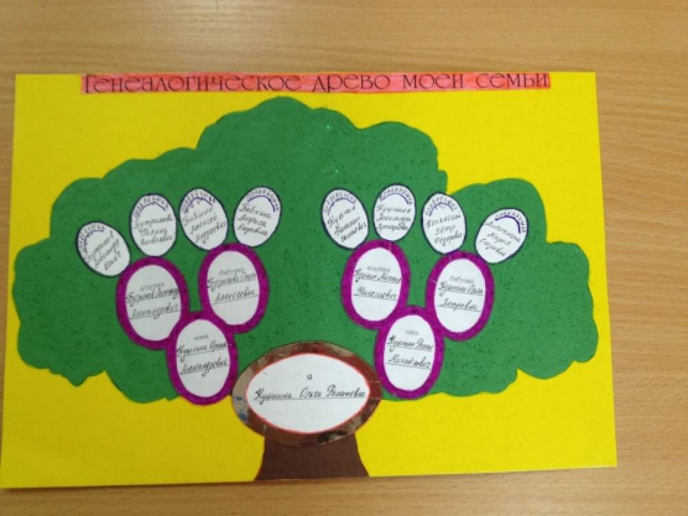Древо понятий. Генеалогическое Древо в детский сад. Семейное дерево в детский сад.