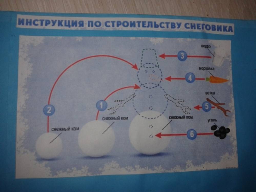 Смотреть фотографию №4 Фото №4 Публикация Лепбук для развития детей ДОУ размещена в разделах Консультации для педагогов и воспитателей Лэпбук
