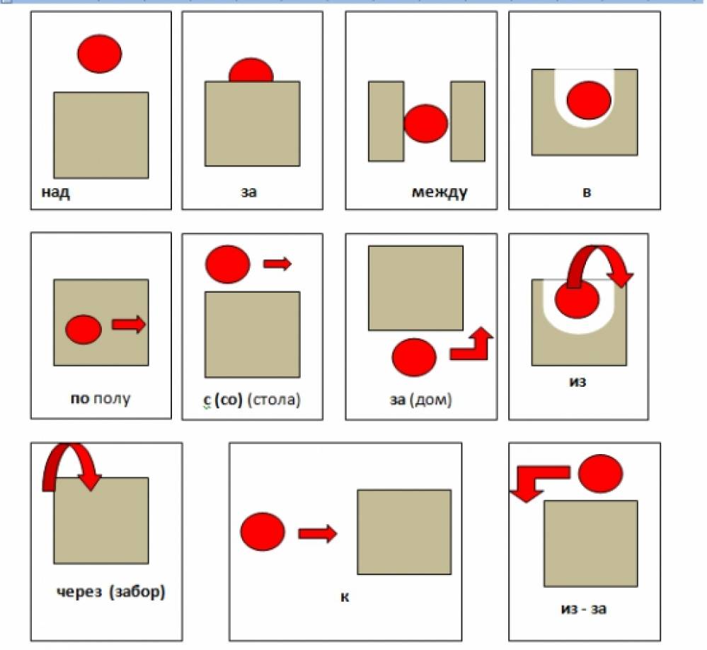 По над сложный предлог. Предлоги пособия для дошкольников. Схемы предлогов для дошкольников. Обозначение предлогов для дошкольников. Карточки схемы предлогов.