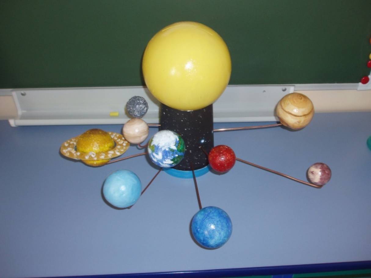 Солнечная система своими руками для детей. Макет солнечной системы. Поделка Солнечная система. Макет солнца. Модель солнца.