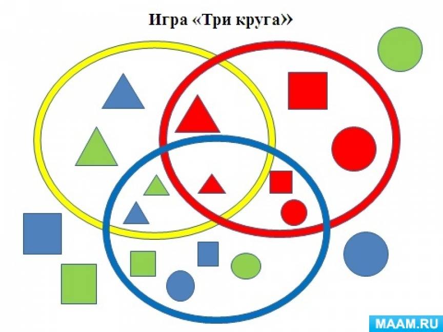 Задачи игр в кругу. Круги Эйлера для дошкольников. Круги Эйлера для дошкольников с геометрическими фигурами. Круги Эйлера для дошкольников задания. Игра круги Эйлера для дошкольников.