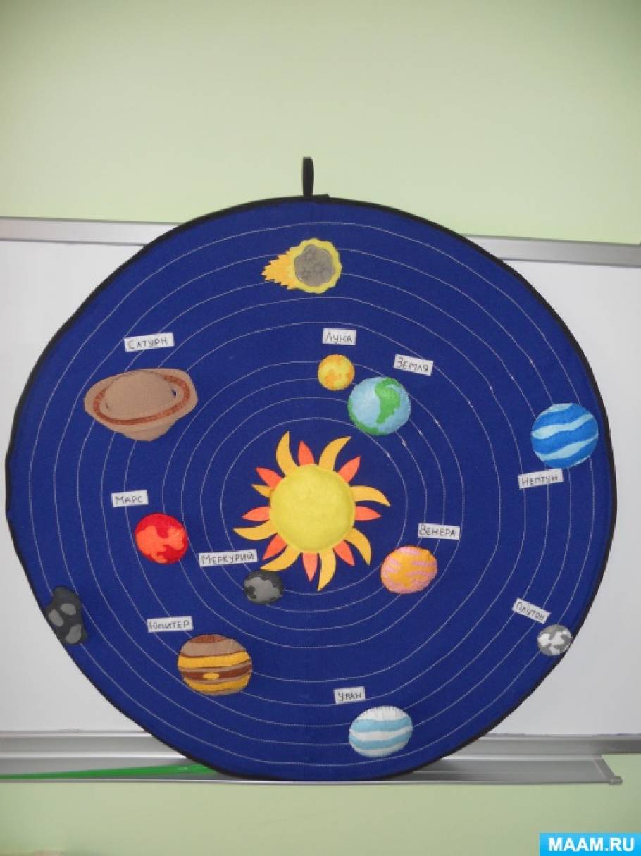 Солнечная система поделка в садик. Макет солнечной системы. Большой макет солнечной системы. Макет Солнечная система в детском саду. Планеты своими руками для детского.