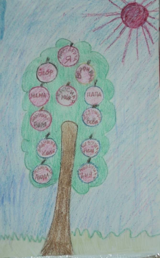 Нарисовать древо семьи 2 класс. Нарисовать родословное дерево. Нарисовать родословное дерево своей семьи. Проект родословная 1 класс. Дерево семьи рисунок в садик.