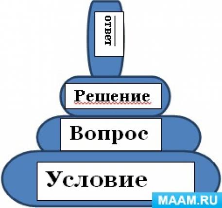 Конспект непосредственной образовательной деятельности в подготовительной групп «В гостях у Мухи-Цокотухи» Фото Конспект непосредственной образовательной деятельности в подготовительной групп «В гостях у Мухи-Цокотухи»