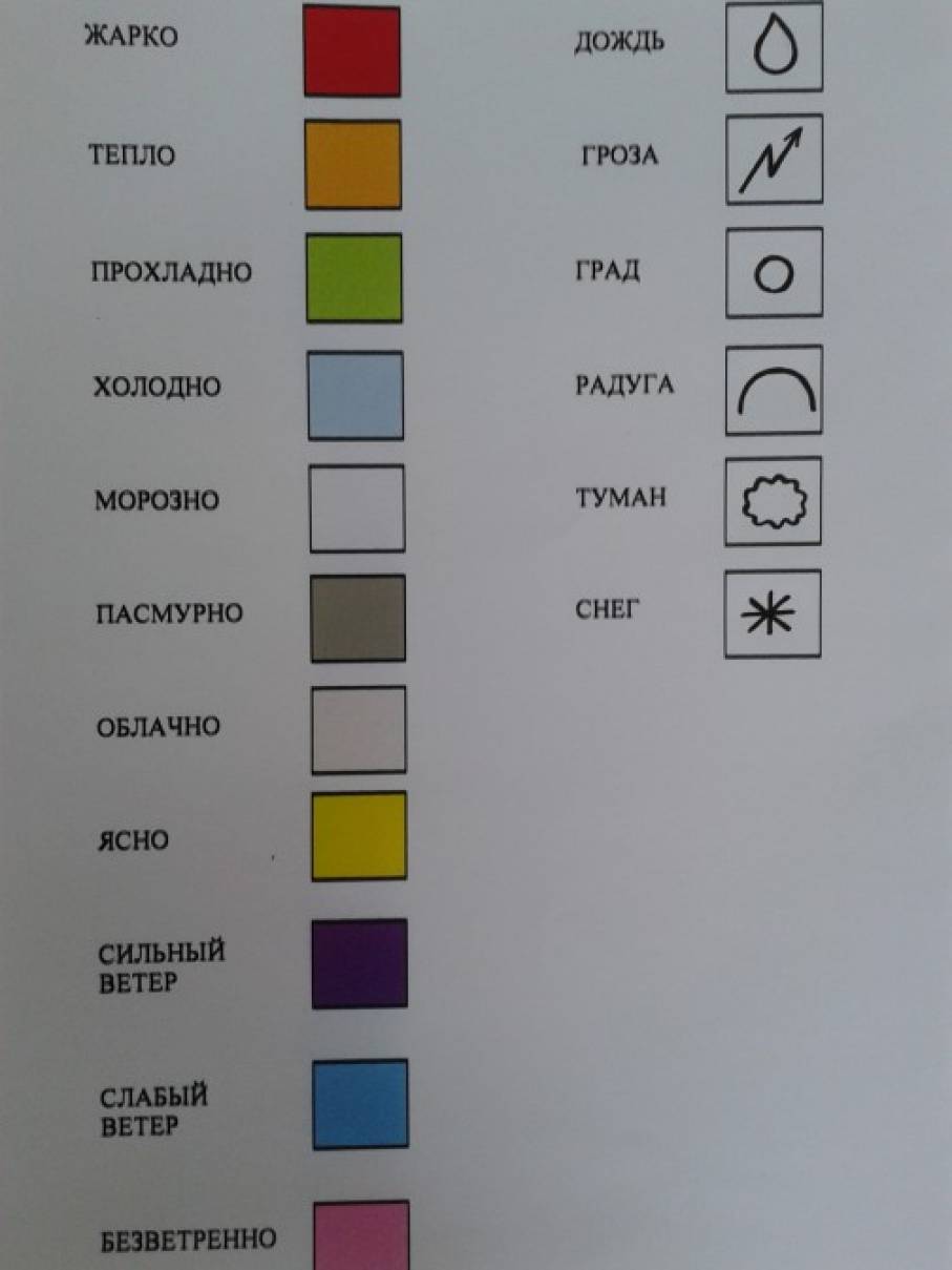 Обозначения для календаря природы в детском саду условные картинки