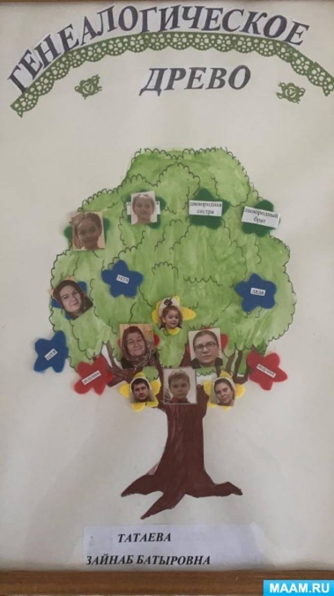Конспект занятия в средней группе на тему «Семья. Родословное дерево»