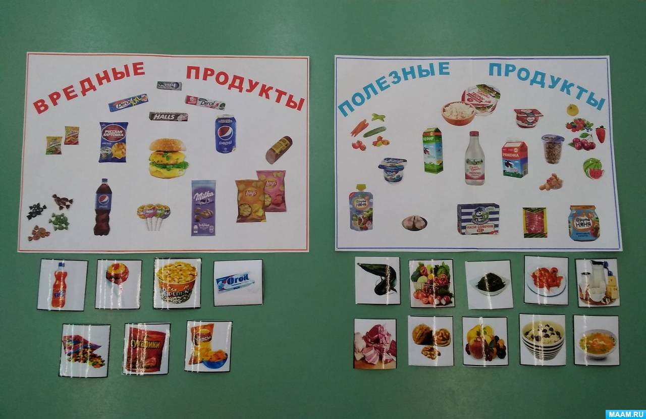 Фотоотчет об оформлении обучающих плакатов «Полезные и вредные продукты ...